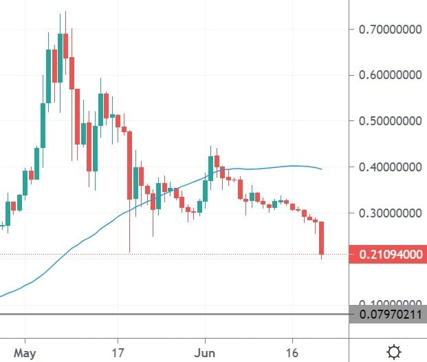 doge币历史最高价行情趋势的简单介绍