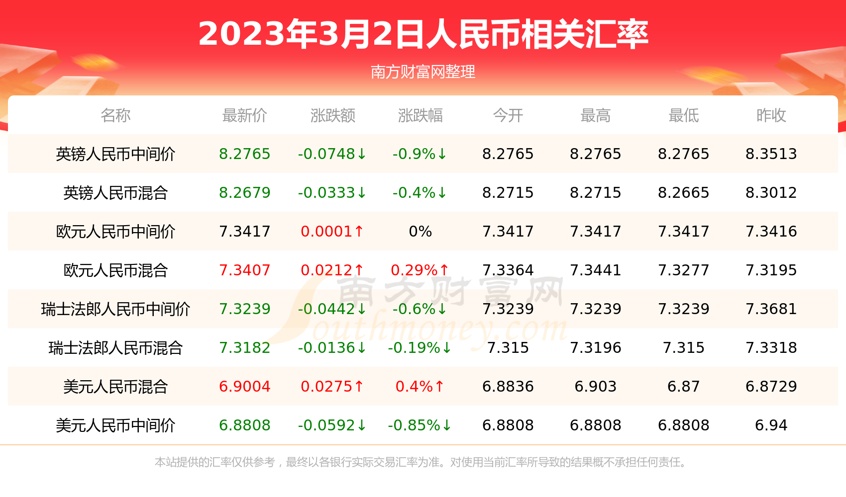 doge币最新走势图(dogecoin币行情)