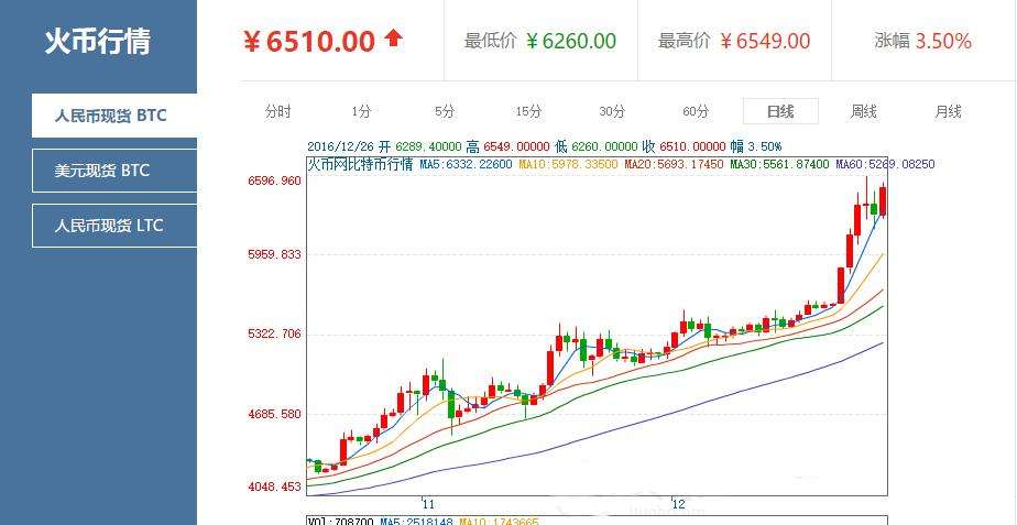 doge币历史最高价趋势(doge币历史最高价是多少)
