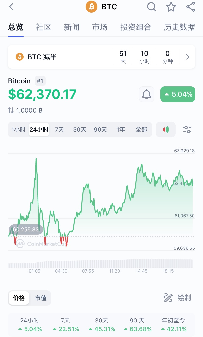doge币历史最高价趋势(doge币历史最高价是多少)