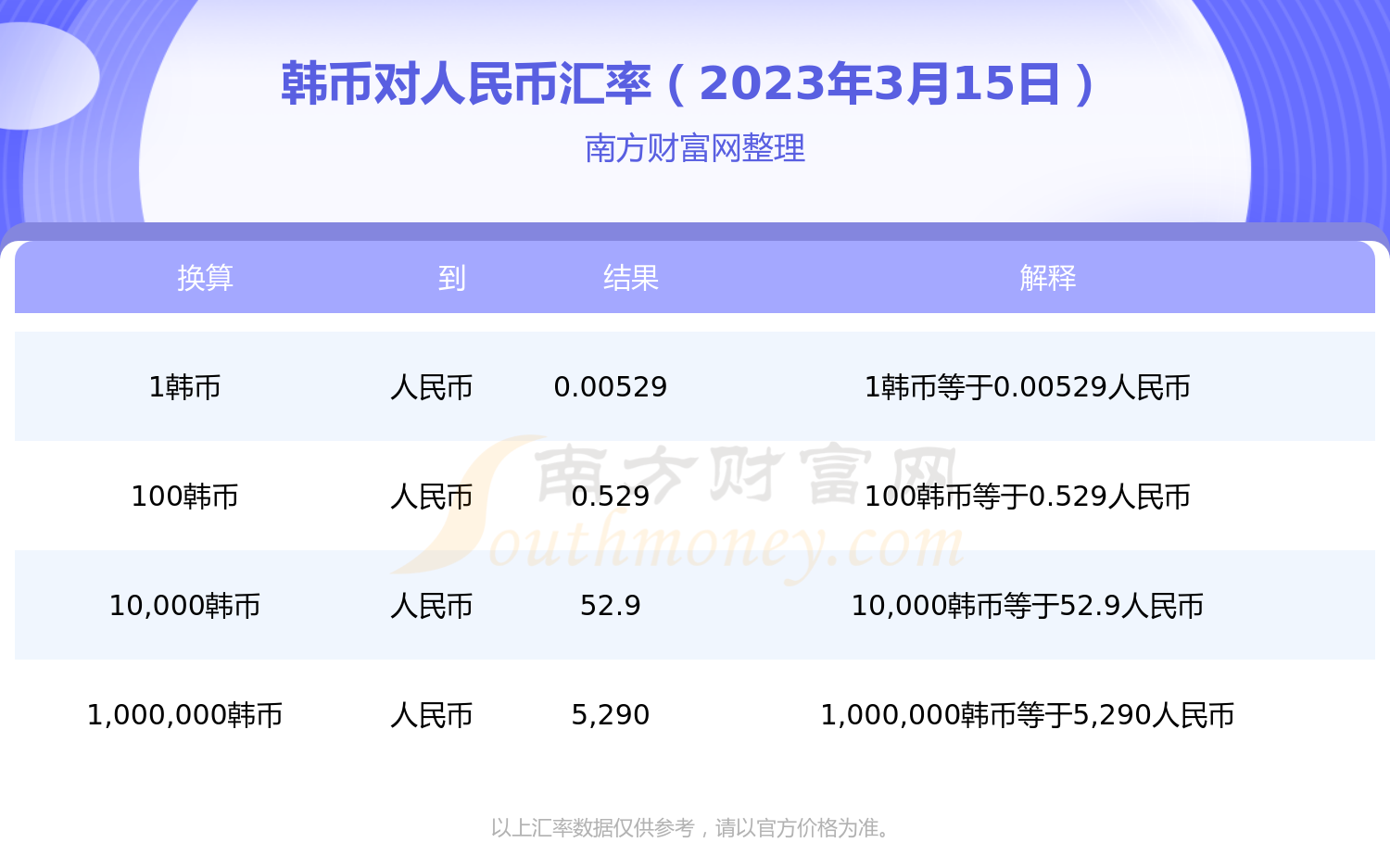 doge币怎么买合约(doge币合约地址是多少)