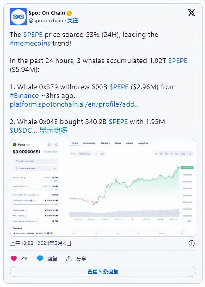包含doge币最新消息手续费的词条