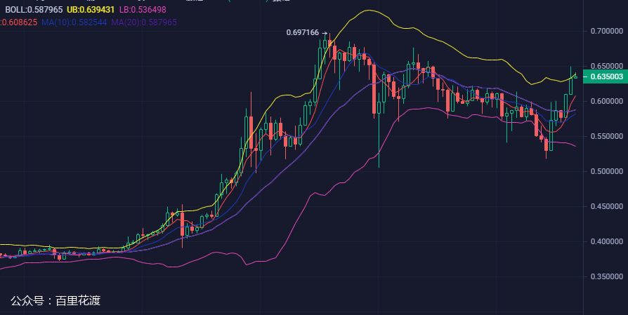 doge币价格今日行情预测(doge币价格今日行情非小号)