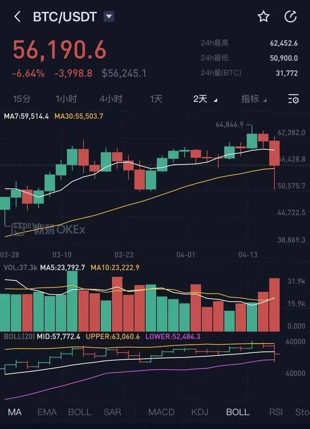 doge币最新消息行情(doge币价格今日行情非小号)