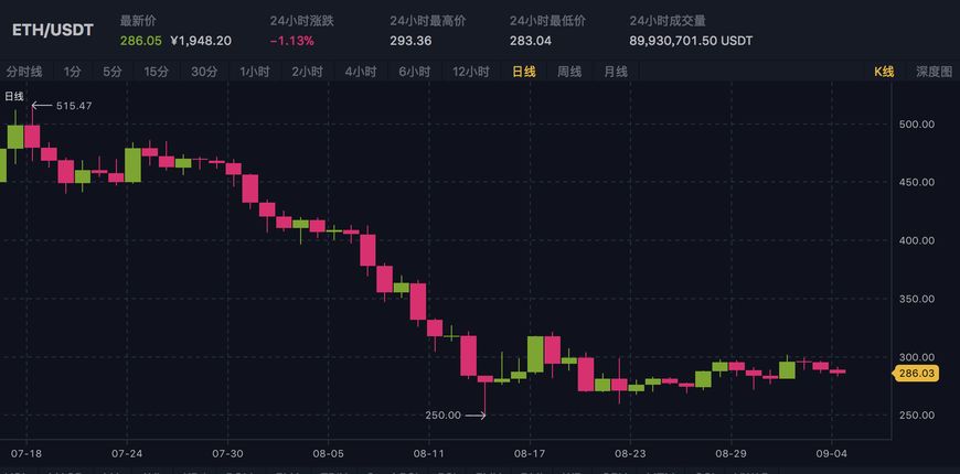doge币实时行情发行量(doge是什么币,总发行量是多少)