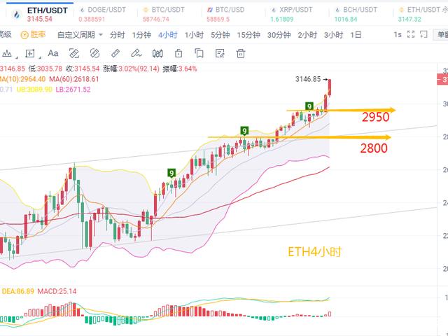 doge币实时行情趋势(doge币价格今日行情非小号)