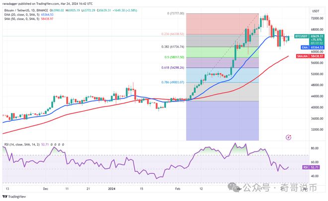 关于doge币历史最高价行情前景的信息