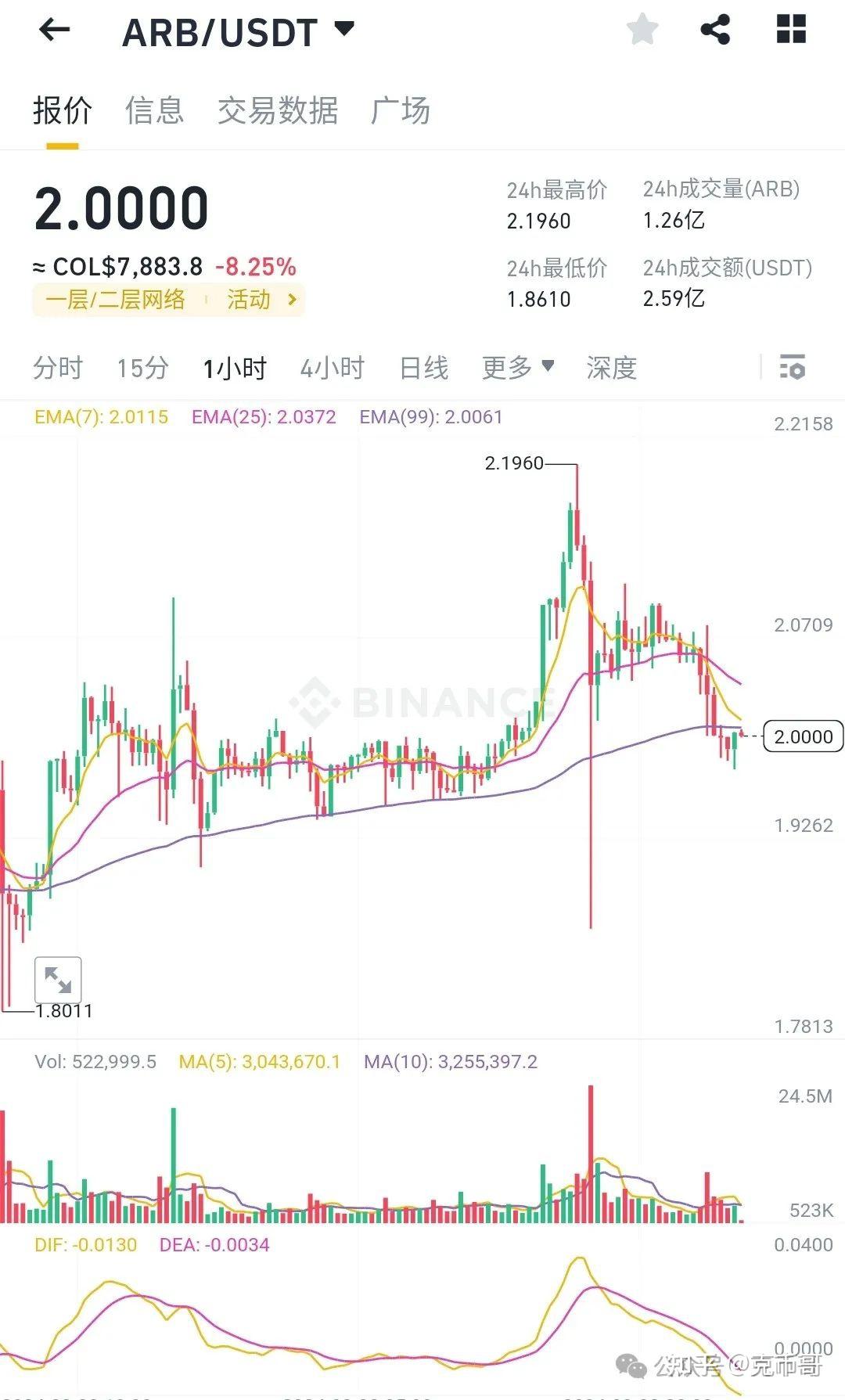 关于doge币历史最高价行情前景的信息