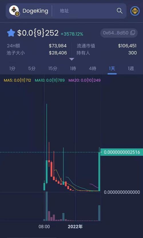 doge币行情币币情(doge币最新价格行情)