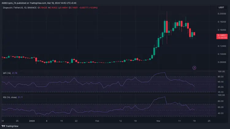 doge币历史最高价今日(doge币历史走势图非小号)