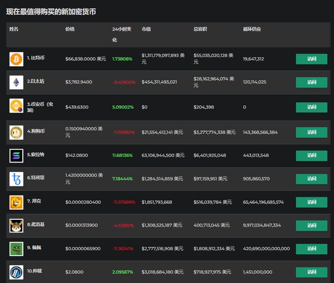doge币历史最高价今日实时(doge币2021年能涨到多少)