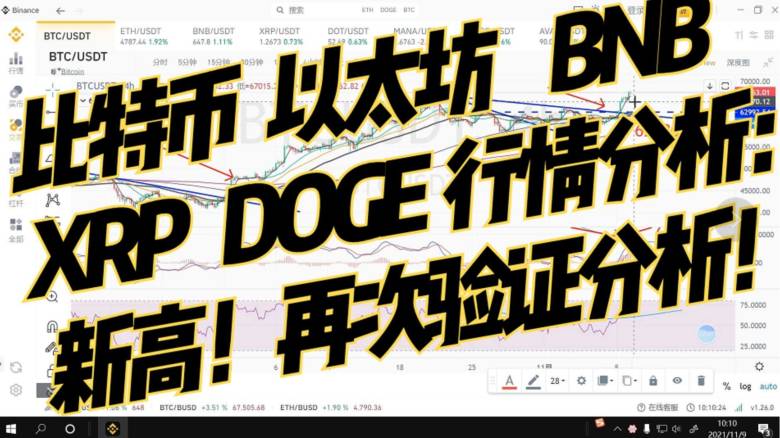 doge币发行价历史(doge币历史最高价是多少)