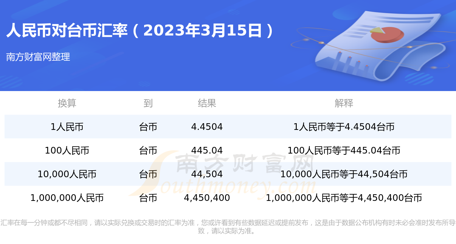 10月28doge币最新行情(10月28日美元汇率人民币汇率)