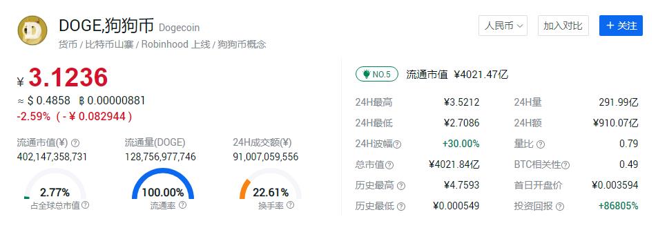 doge币历史最高价今日前景的简单介绍