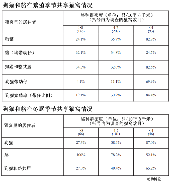 doge币历史最高价行情多少钱的简单介绍