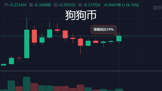 doge币历史最高价今日价值(doge币2021年能涨到多少)