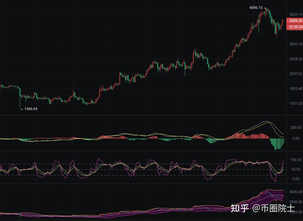 doge币行情今日价格(doge币价格今日行情非小号)