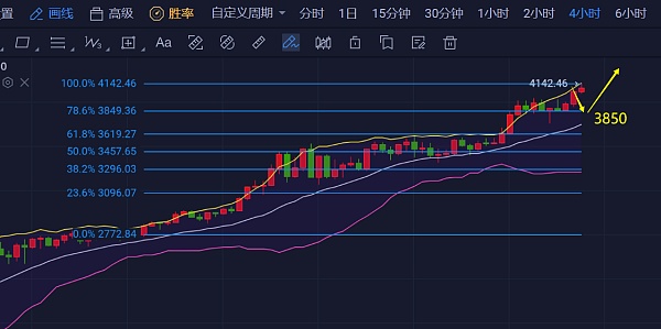 doge币未来价格k线的简单介绍