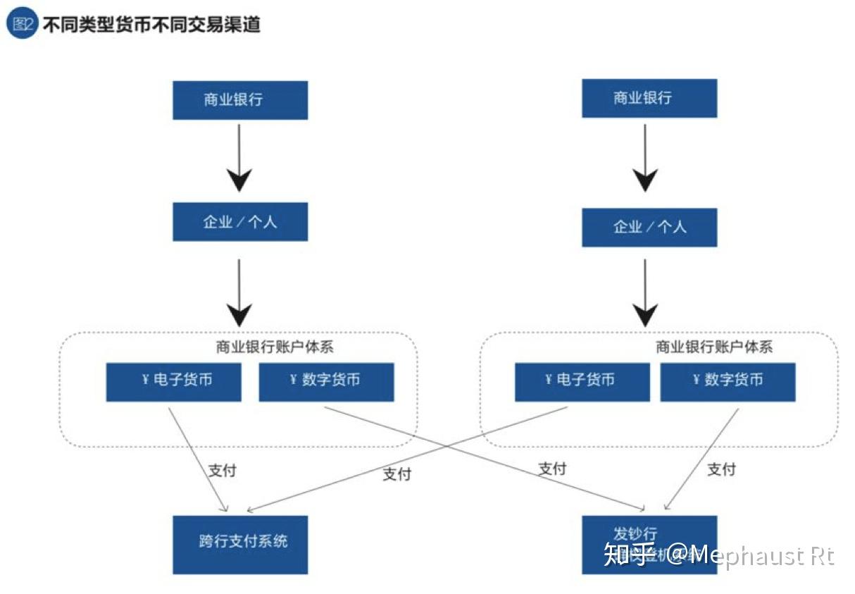 doge币怎么运作(doge币上coinbase)