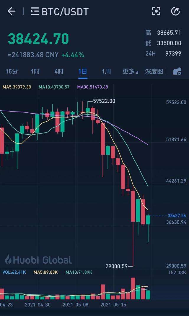 doge币2017年价格(dogecoin币最新价格)