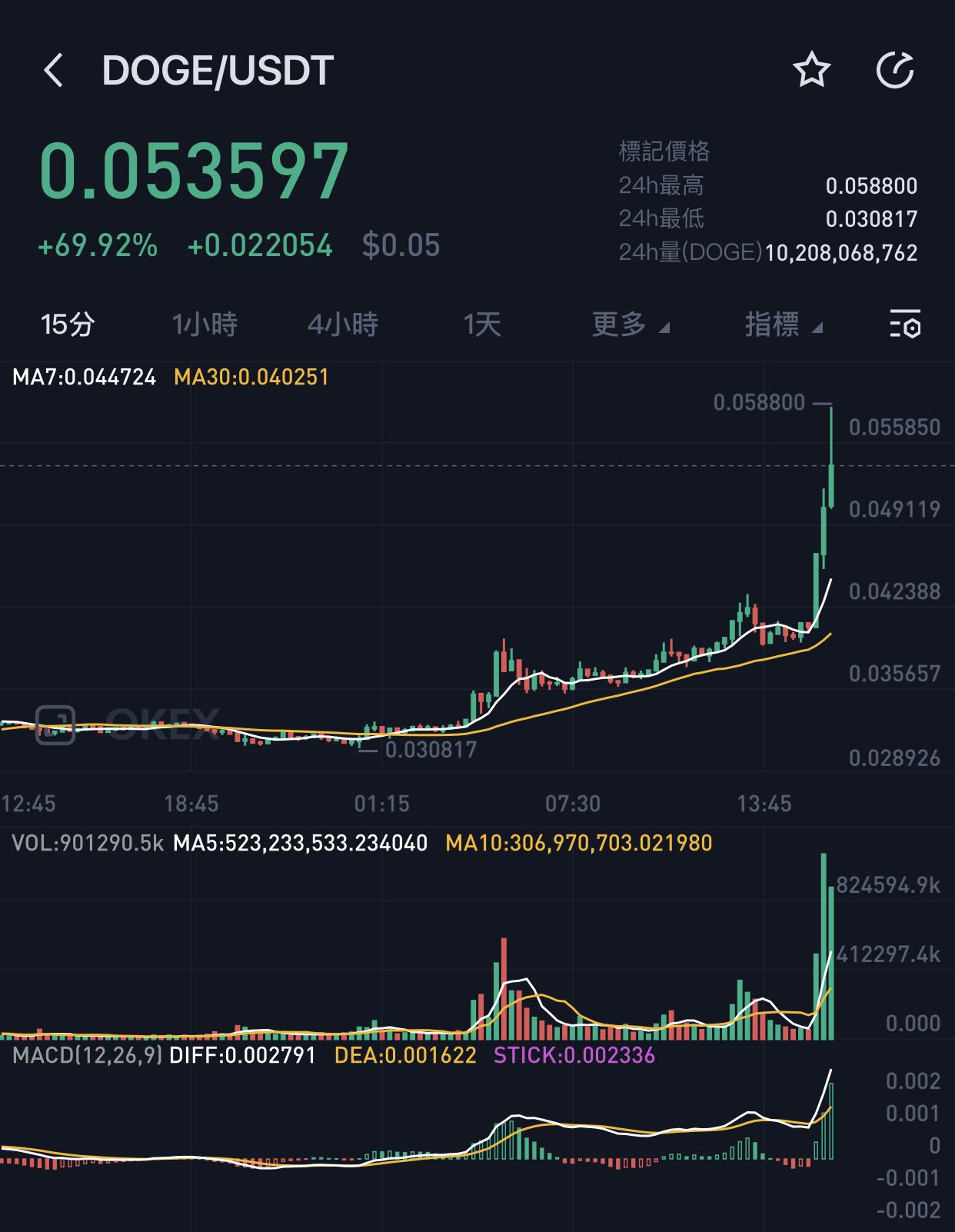 doge币历史最高价是多少今日的简单介绍