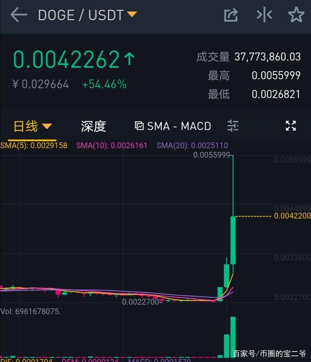 doge币市值多少钱(doge币最新价格行情)