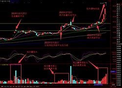 doge币怎么看k线图(doge币上coinbase)