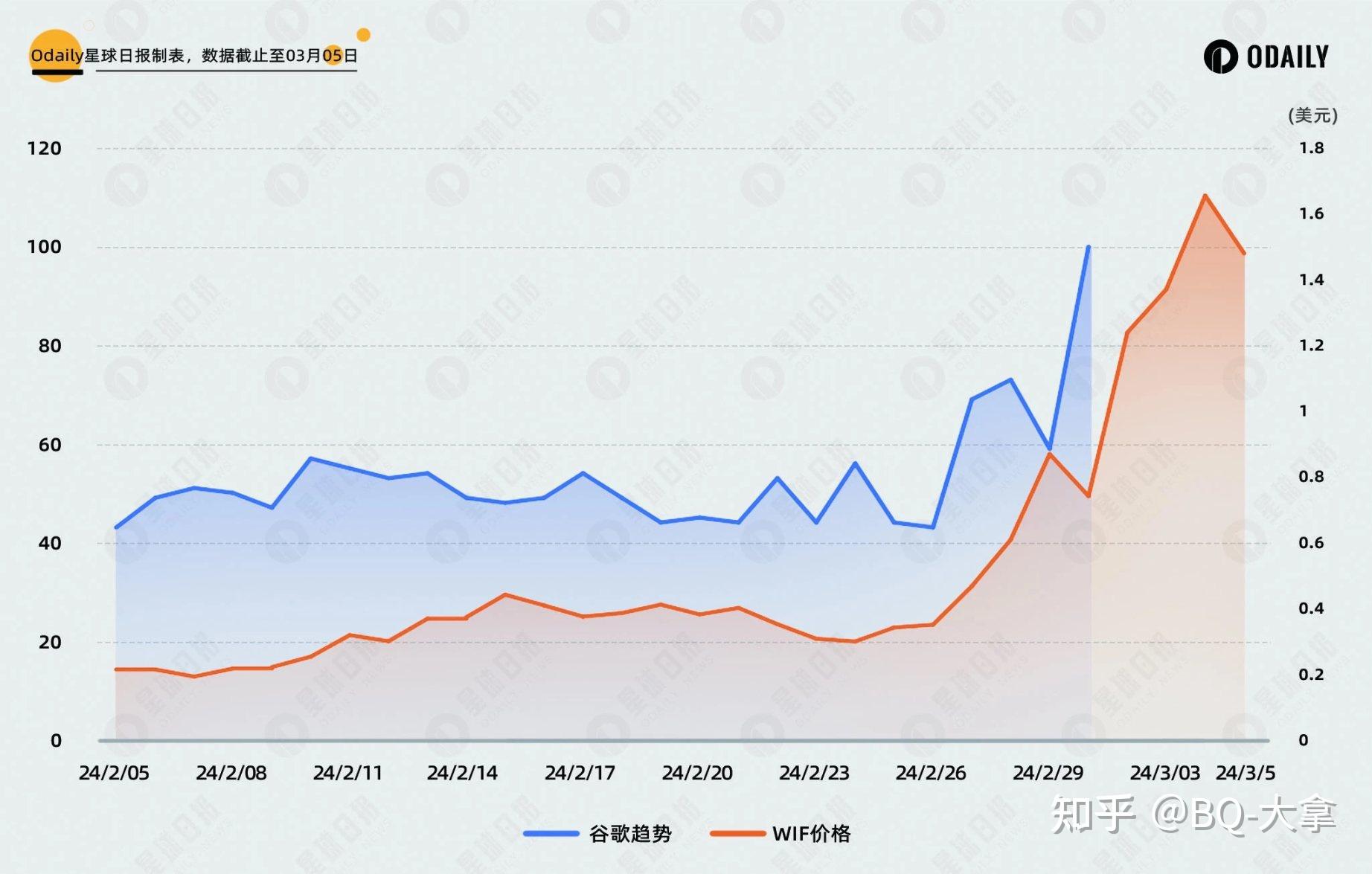 包含doge币历史最高价行情操作的词条