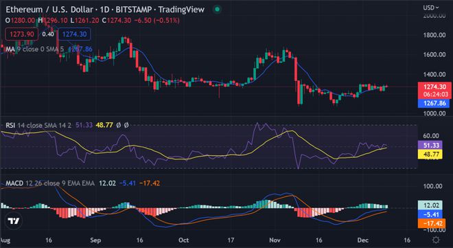 doge币最新价格行情预测(doge币价格今日行情非小号)