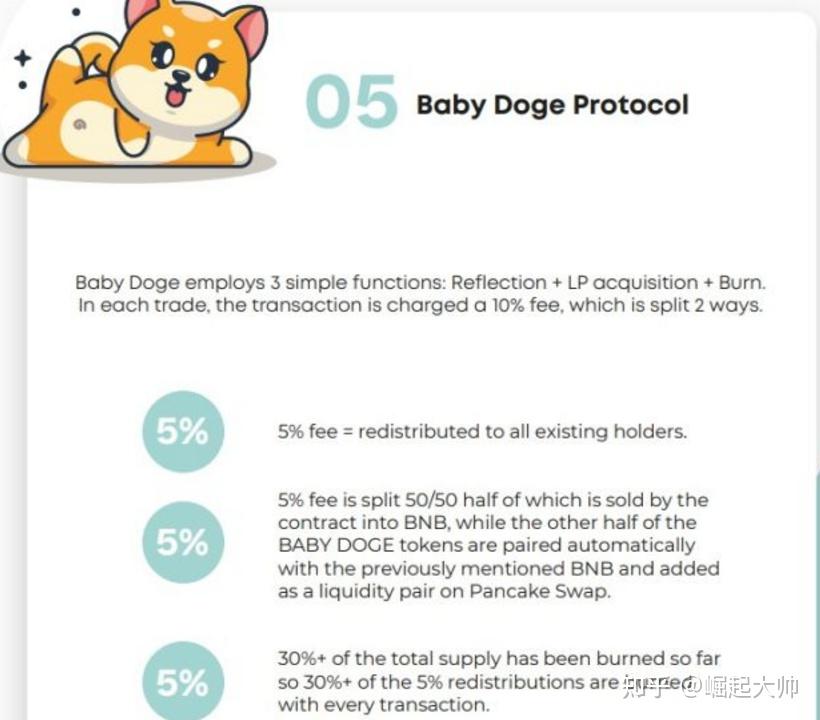 关于doge币交易平台前景的信息