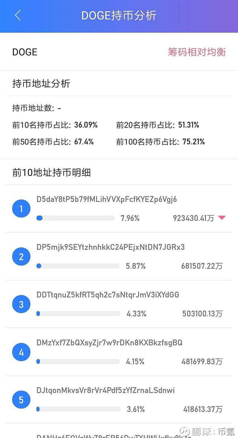 doge币怎么买怎么用的简单介绍