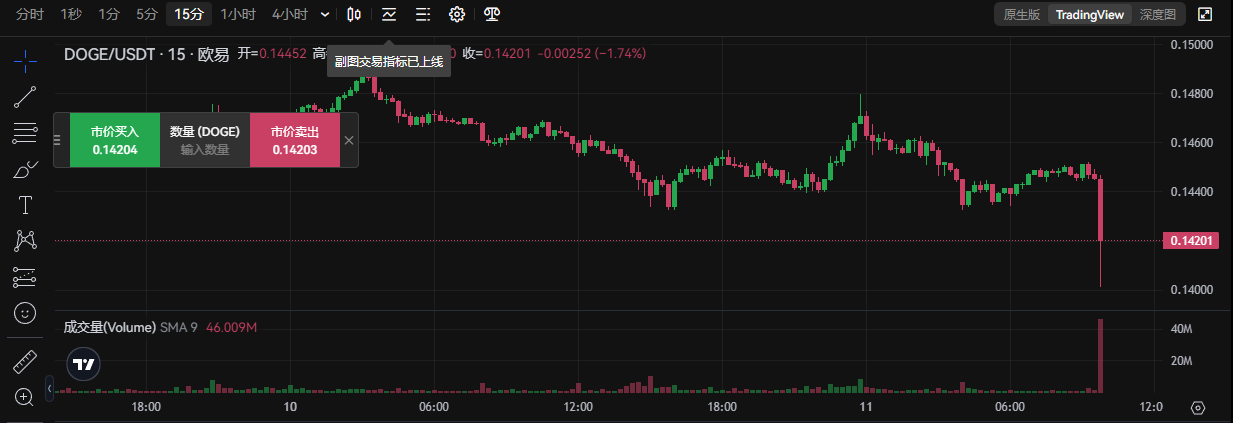 关于doge币能涨到多少怎么用的信息