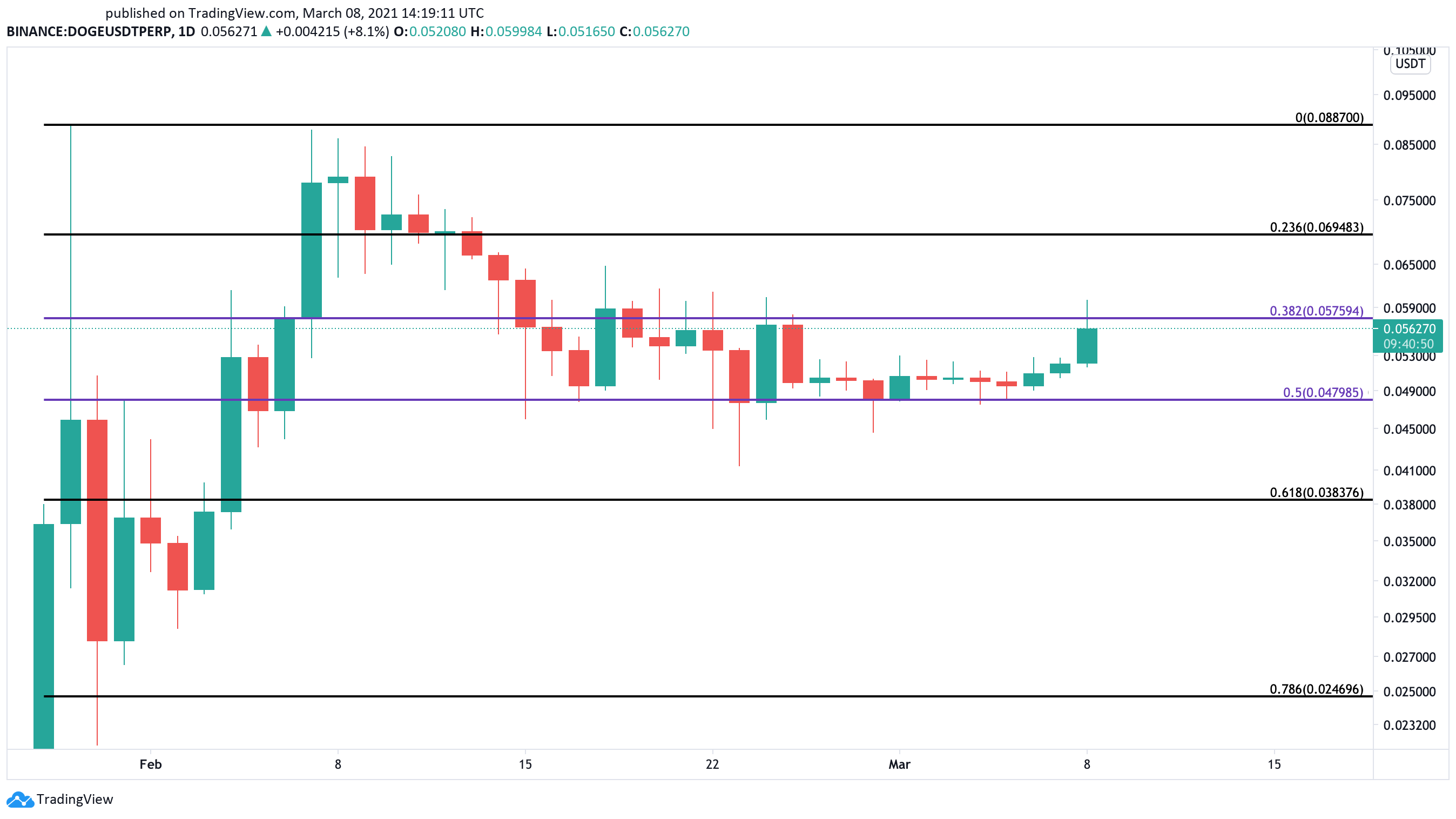 关于币币情doge今日行情的信息