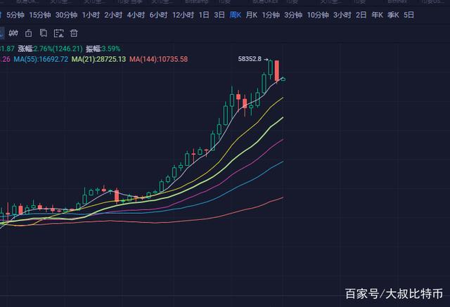 doge币8年价格走势历程(doge币2021年能涨到多少)