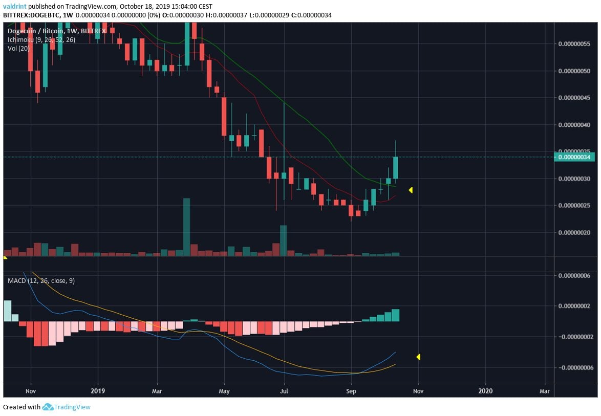 关于doge币历史最高价是多少预测的信息