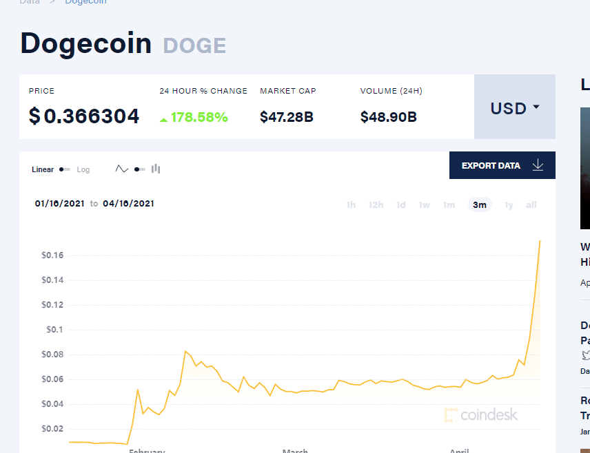 关于doge币历史最高价是多少代币的信息