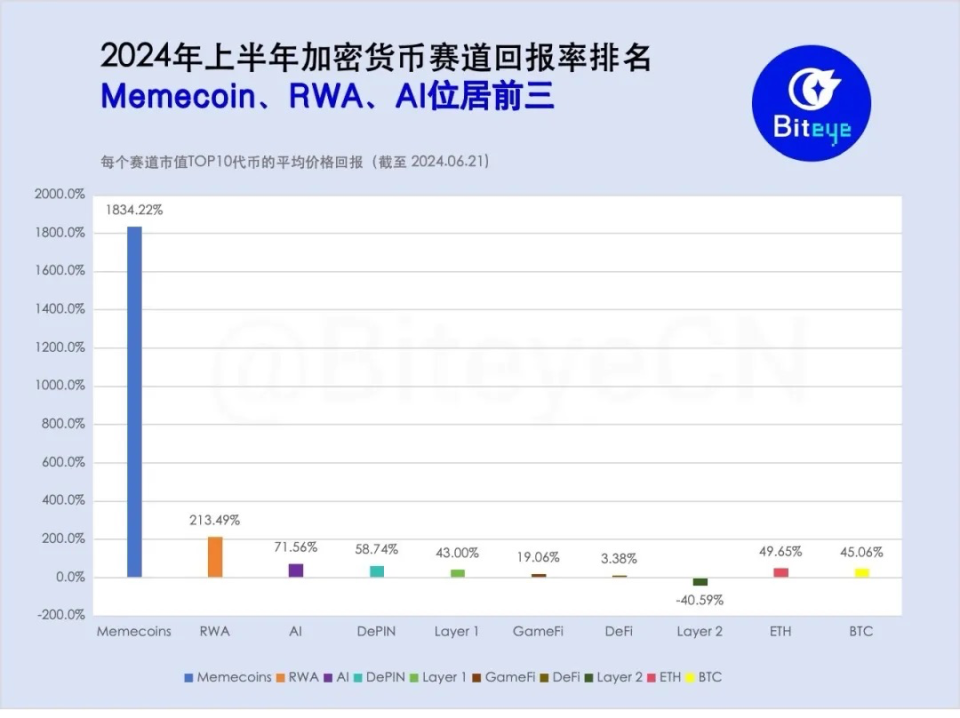 包含doge币历史最高价行情规则的词条