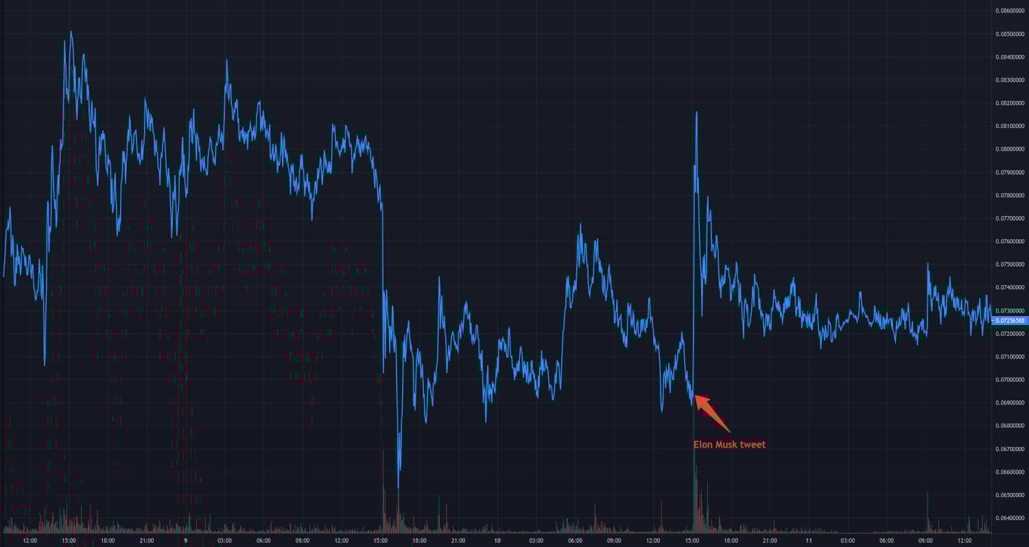 关于doge币历史最高价是多少k线的信息