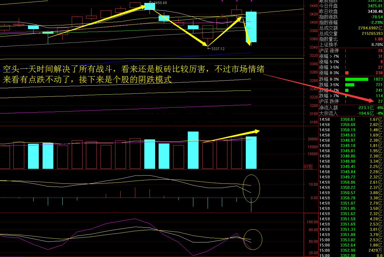 doge币总量k线(doge币2021年能涨到多少)