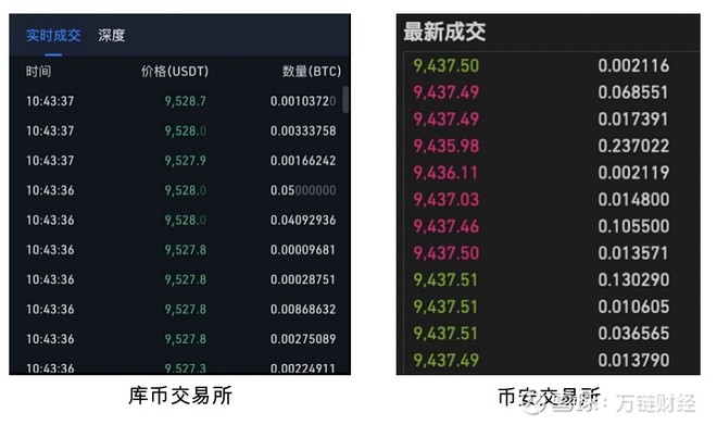 doge币怎么转移到热钱包的简单介绍