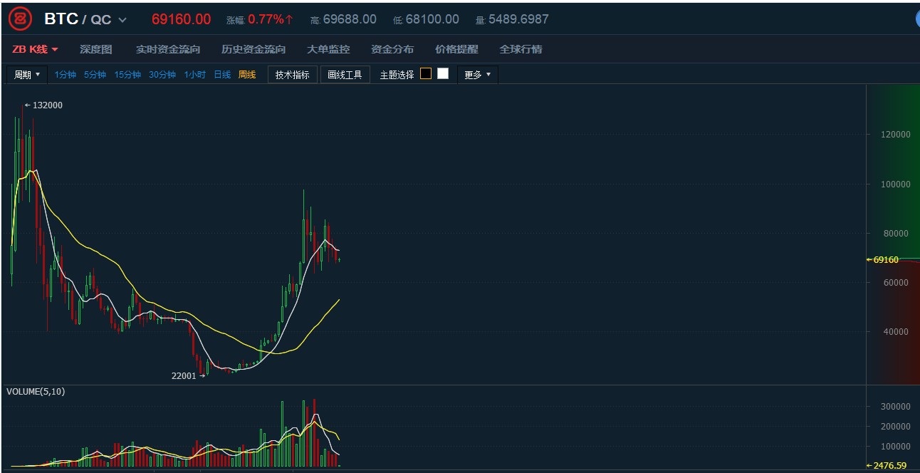 关于doge币实时行情估值的信息