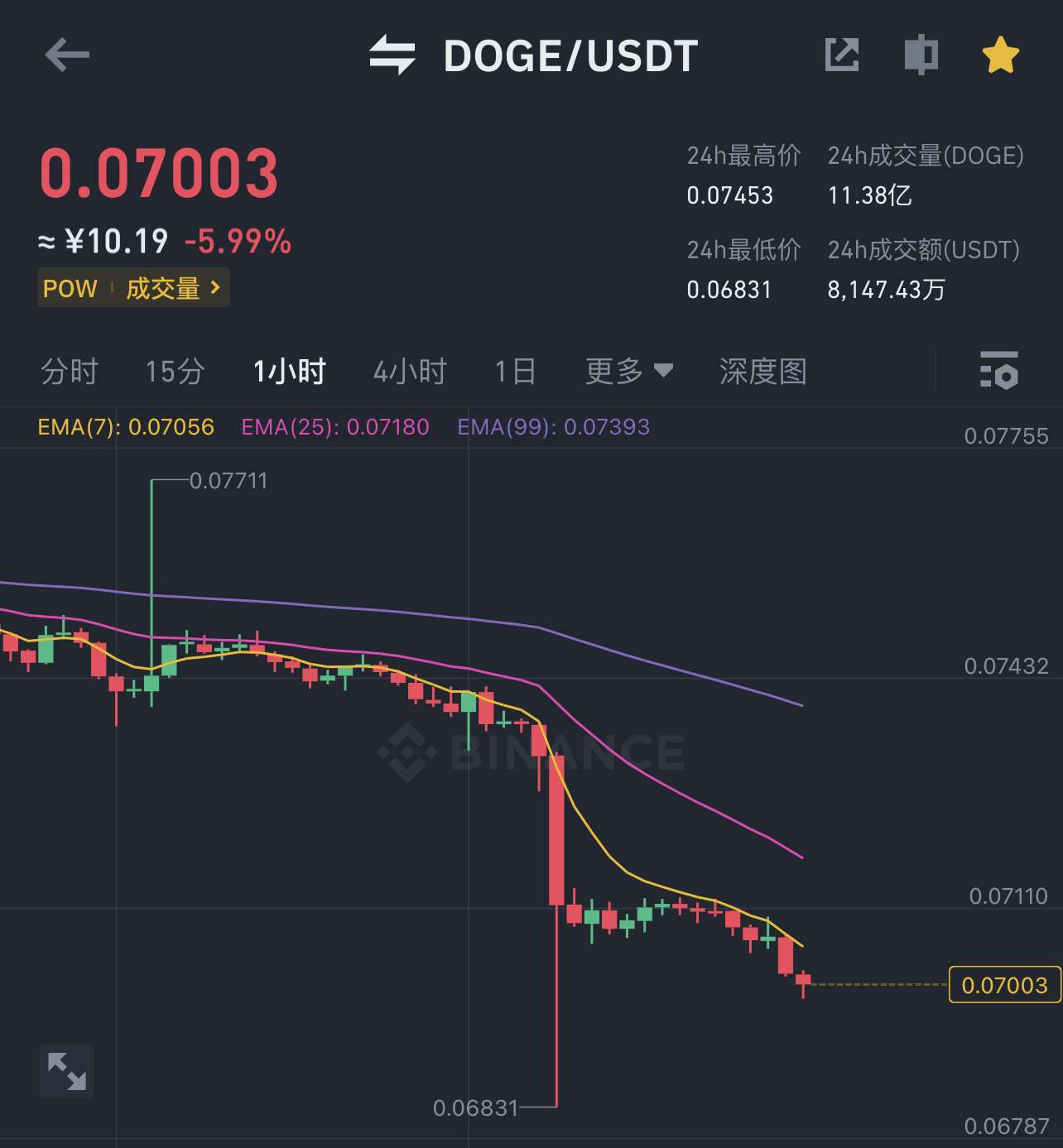 doge币历史最高价行情今日(doge币2021年能涨到多少)