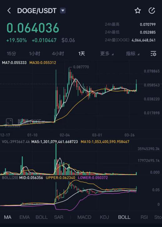 doge币历史最高价行情操作的简单介绍