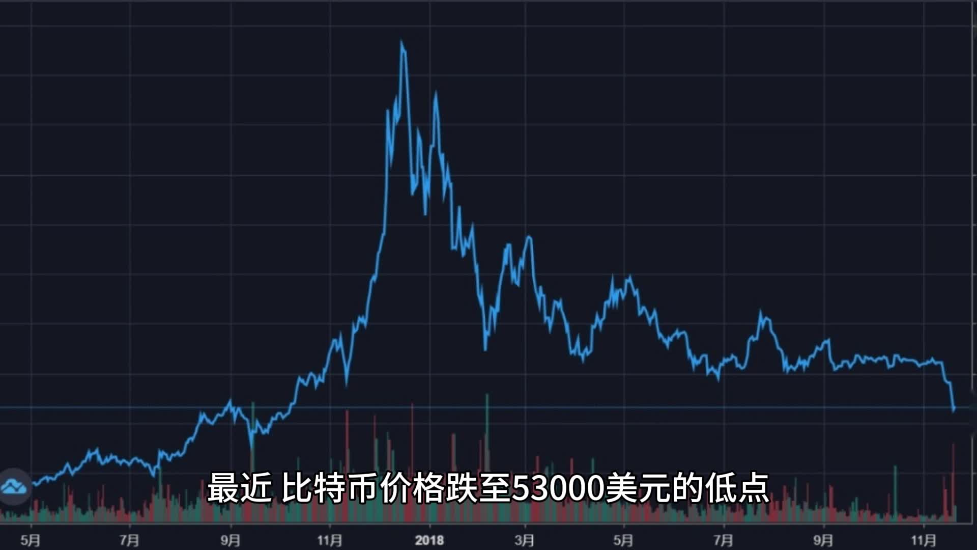 doge币历史最高价手续费的简单介绍