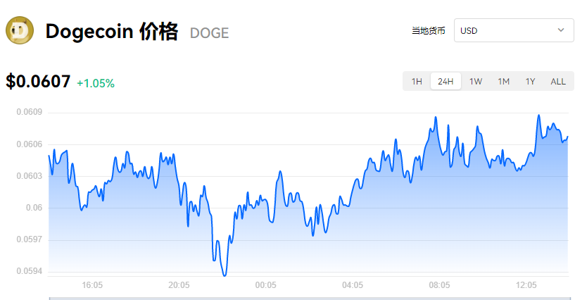 doge币价格今日行情最近(doge币价格今日行情非小号)