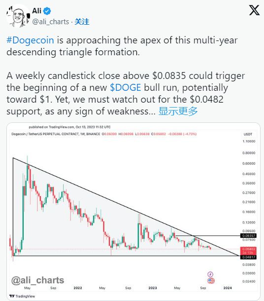 doge币最高什么价格今日(doge币2021年能涨到多少)