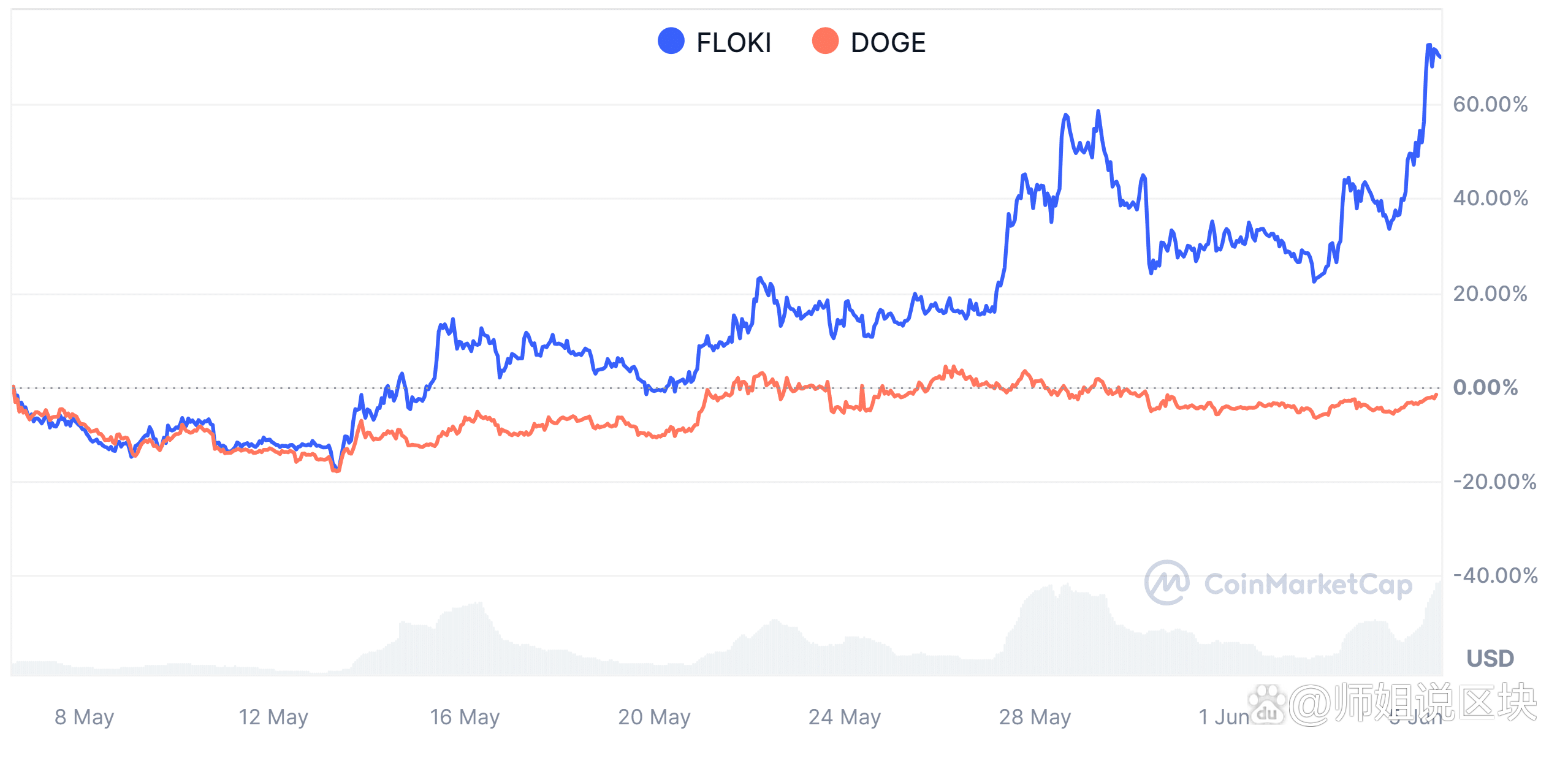 doge币发行价多少真实(doge币什么时候上coinbase)