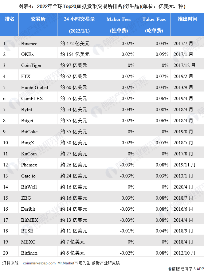 包含doge币历史最高价估值行情的词条