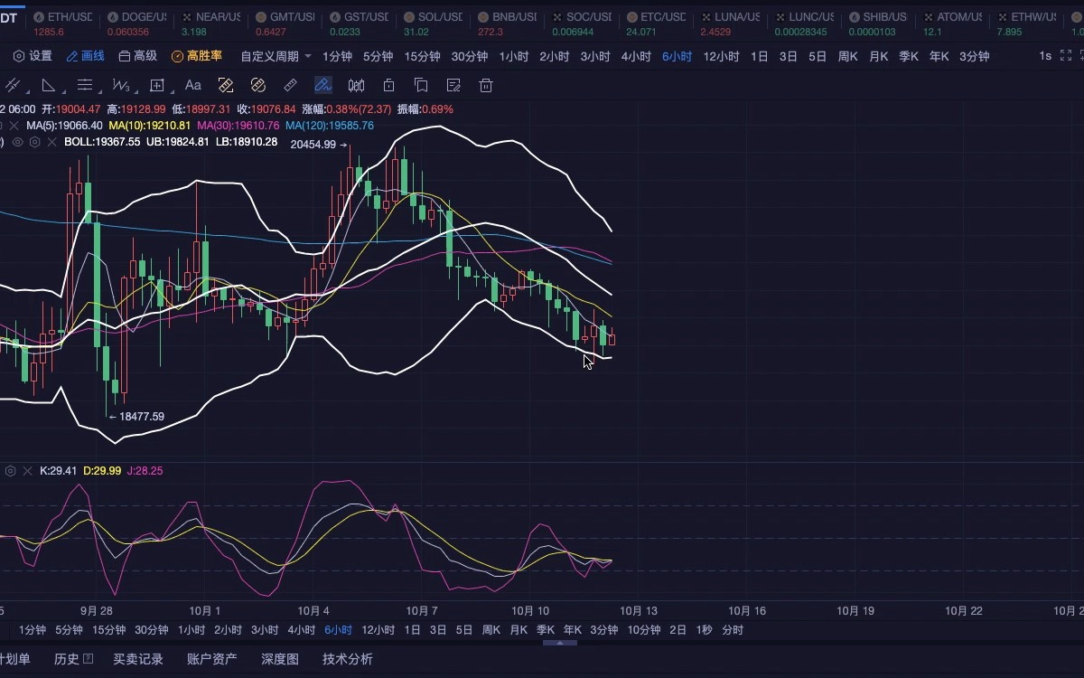 doge币还不拉升(doge币还会暴涨吗)
