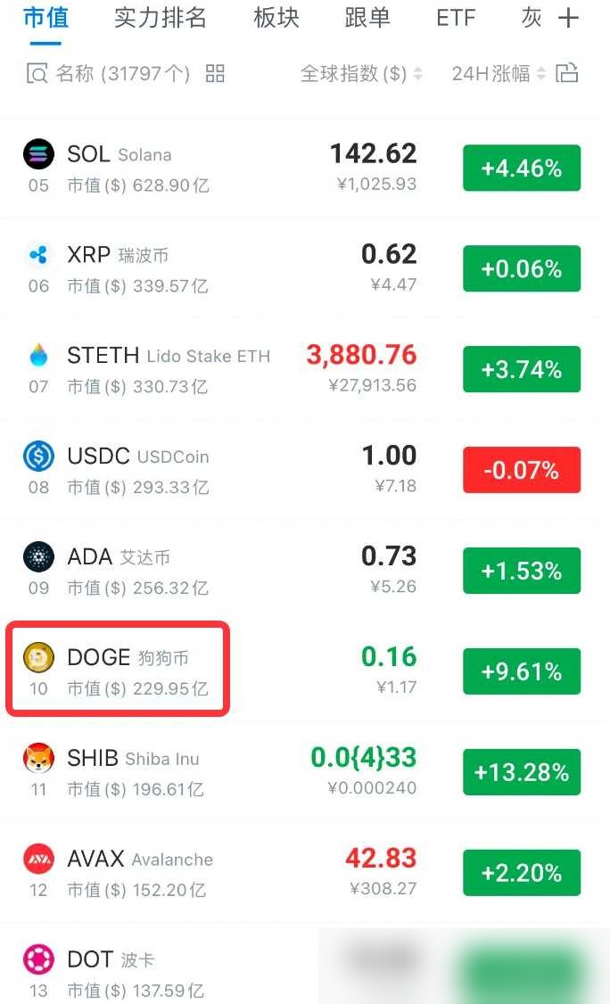 doge币未来价格规则(doge币今日价格行情走势) doge币未来价格规则(doge币今日价格行情走势)